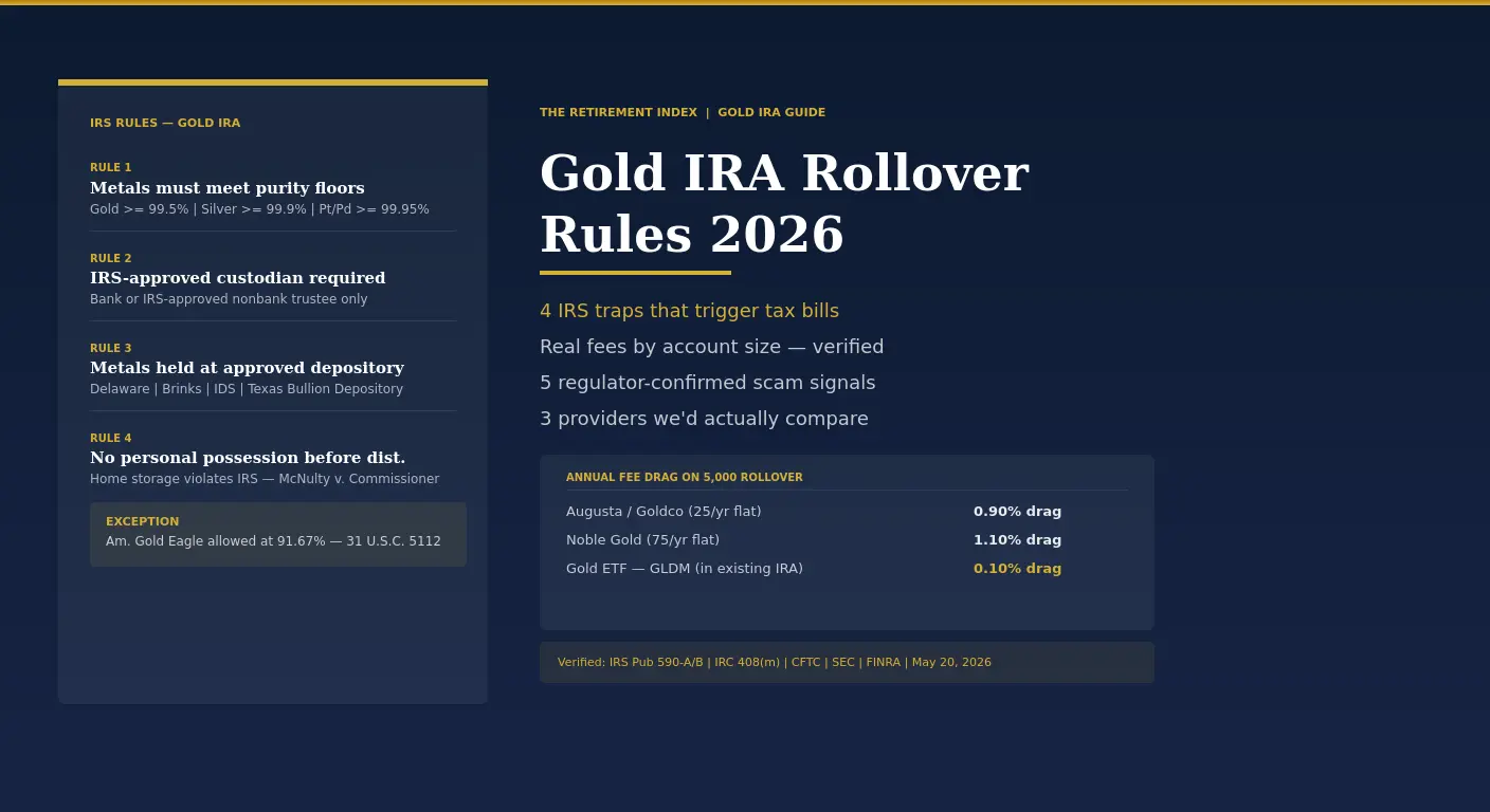Gold IRA rollover rules 2026 — 4 IRS traps, fee drag by account size, and 3 verified providers compared